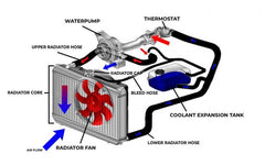 Coolant Bottle 17137567462 17137519368 17137543026 For BMW 3 Series E90 X1 E84 Tag-B-26