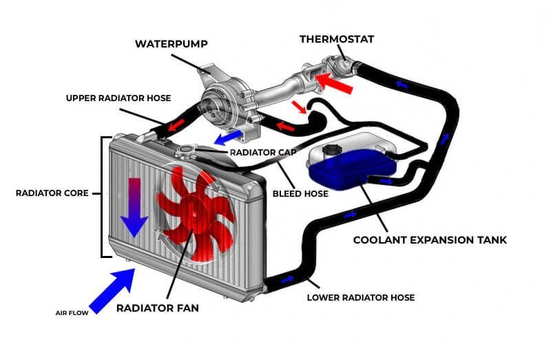Coolant Bottle 17137567462 17137519368 17137543026 For BMW 3 Series E90 X1 E84 Tag-B-26